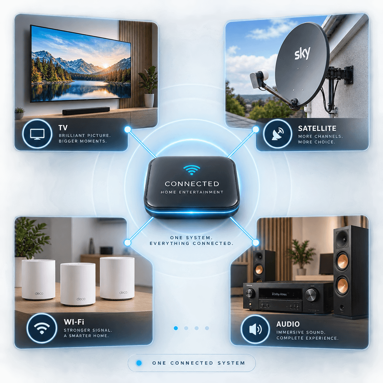 Connected home entertainment hub showing TV, satellite, Wi-Fi and audio working together