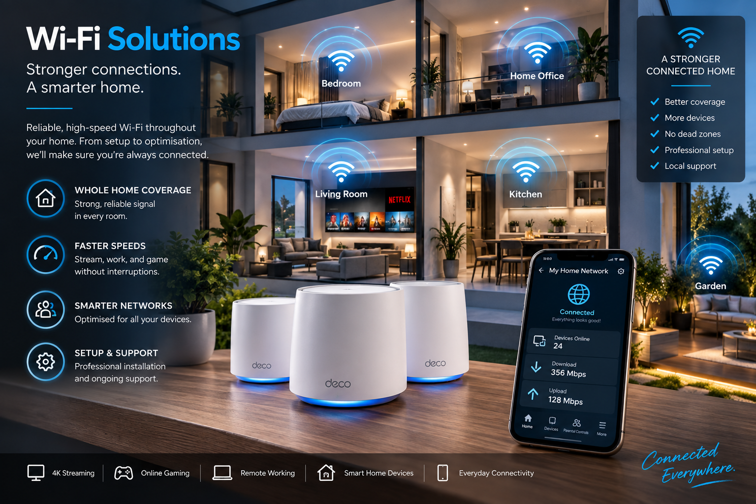 State of the art whole-home Wi-Fi solution